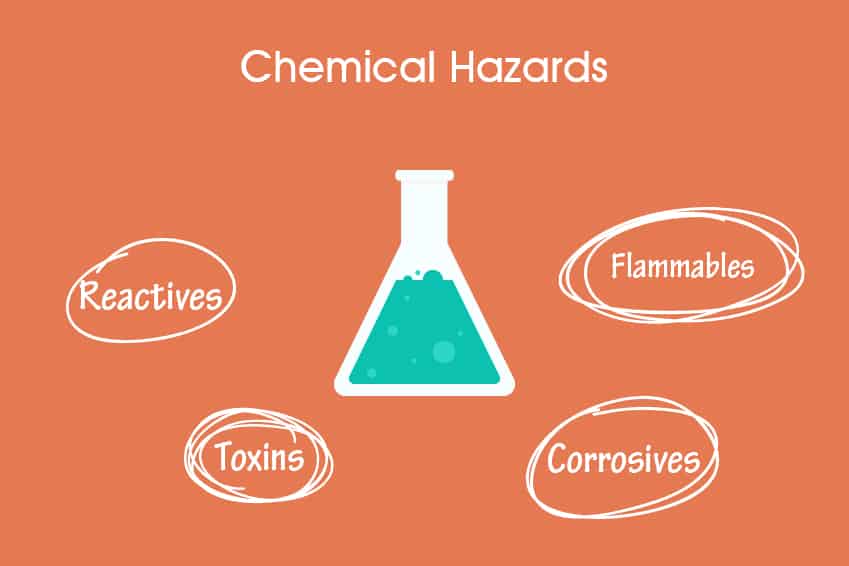 chemical hazards and risks in a lab